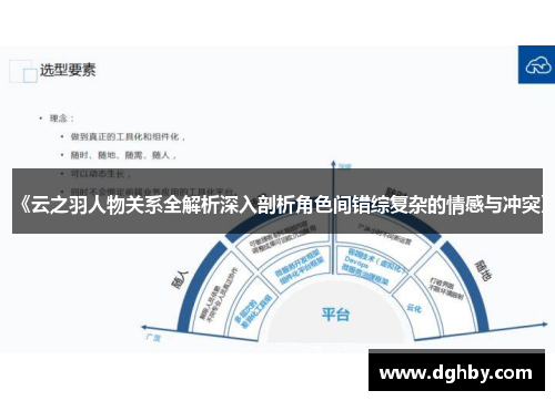 《云之羽人物关系全解析深入剖析角色间错综复杂的情感与冲突》